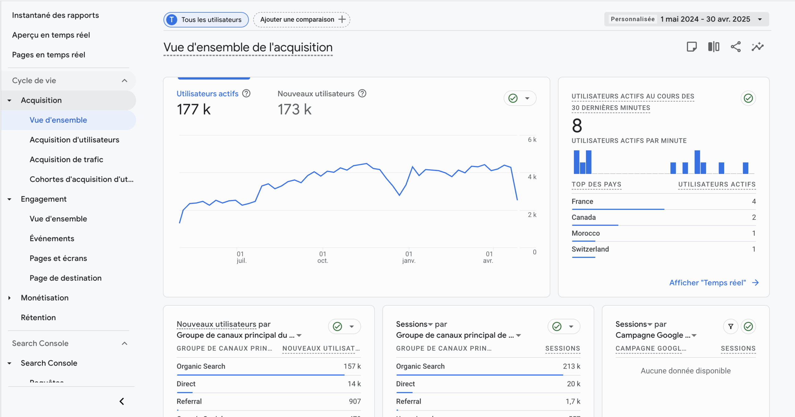 Analyse du trafic d’un site web : pourquoi, comment et avec quels outils ?